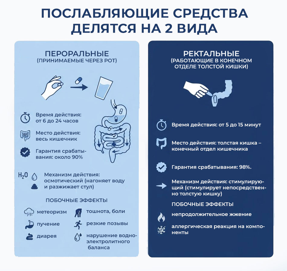 виды-послабляющих-средств виды-послабляющих-средств