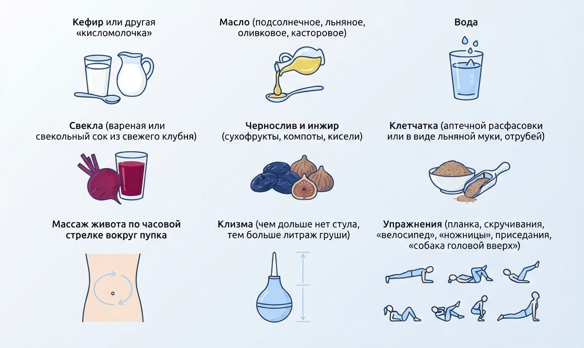 топ-6-популярных-антизапорных-средств топ-6-популярных-антизапорных-средств