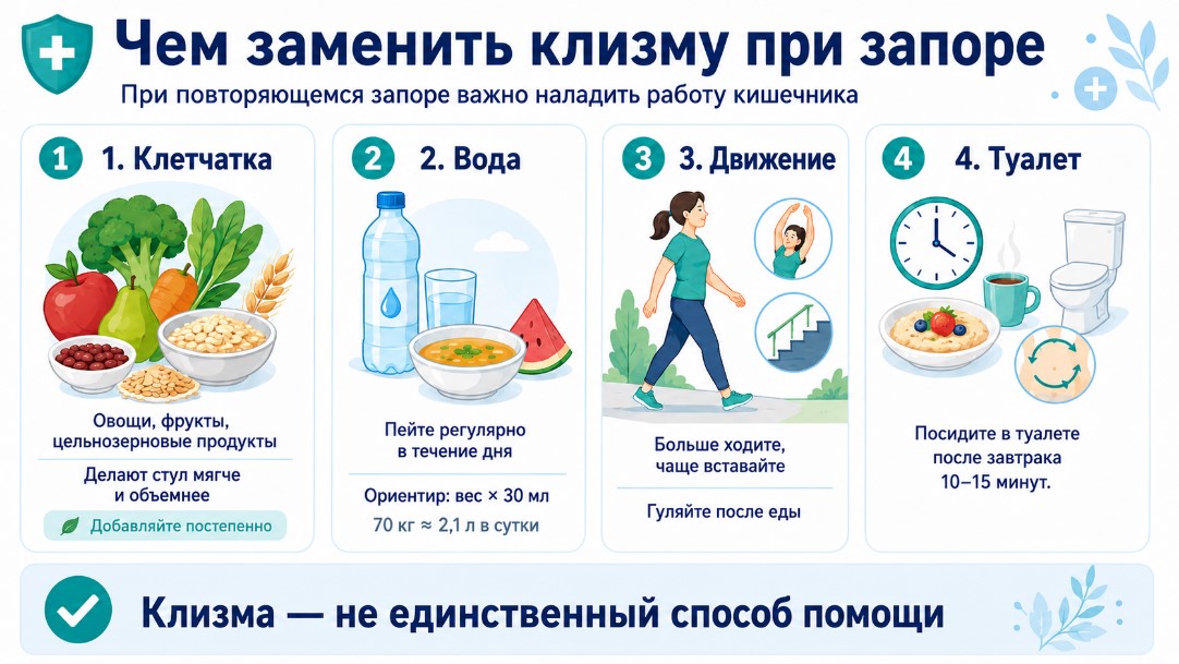 при-повторяющемся-запоре-важно-наладить-работу-кишечника чем-заменить-клизму-при-запоре