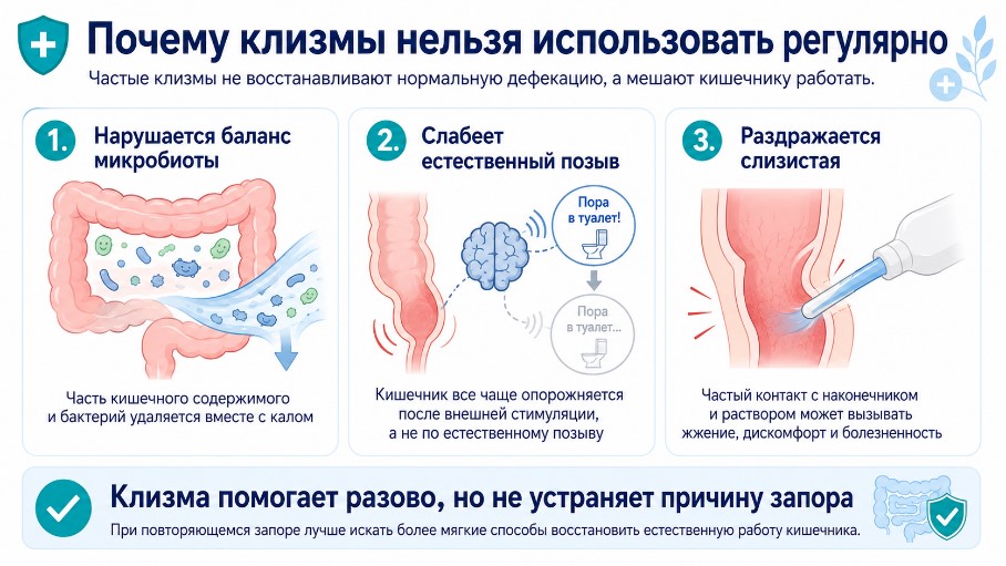 если-регулярно-использовать-клизмы-естественные-позывы-в-туалет-ослабнут-еще-сильнее почему-клизму-нельзя-использовать-регулярно