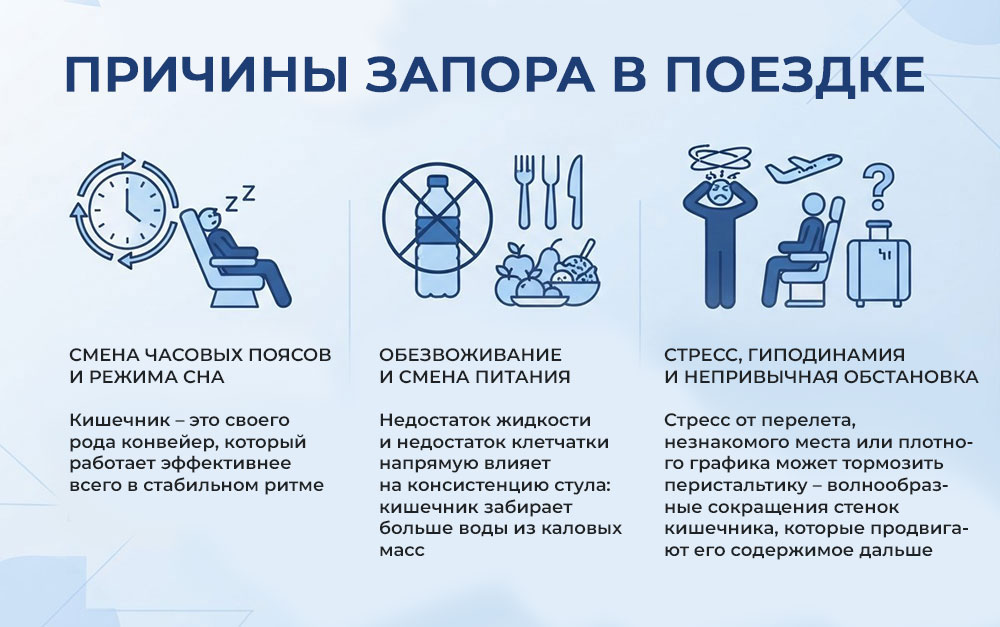 обезвоживание-и-смена-питания-причины-запора-в-поездке причины-запора-в-поездке