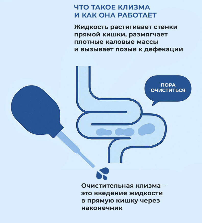 Объем Клизмы Для Анального Секса